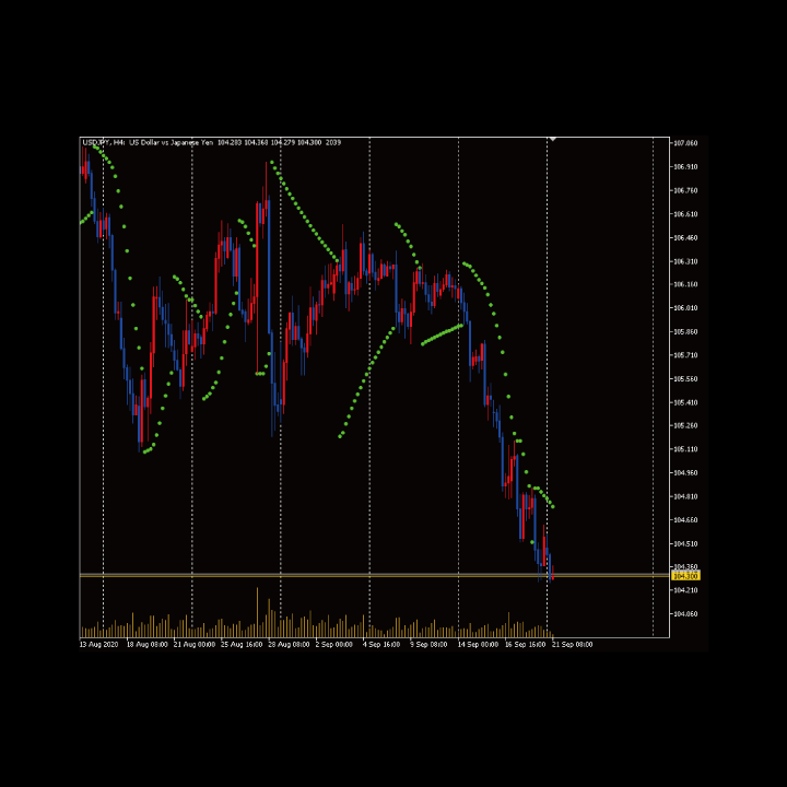 Mql5 パラボリック Pgming Ctrl